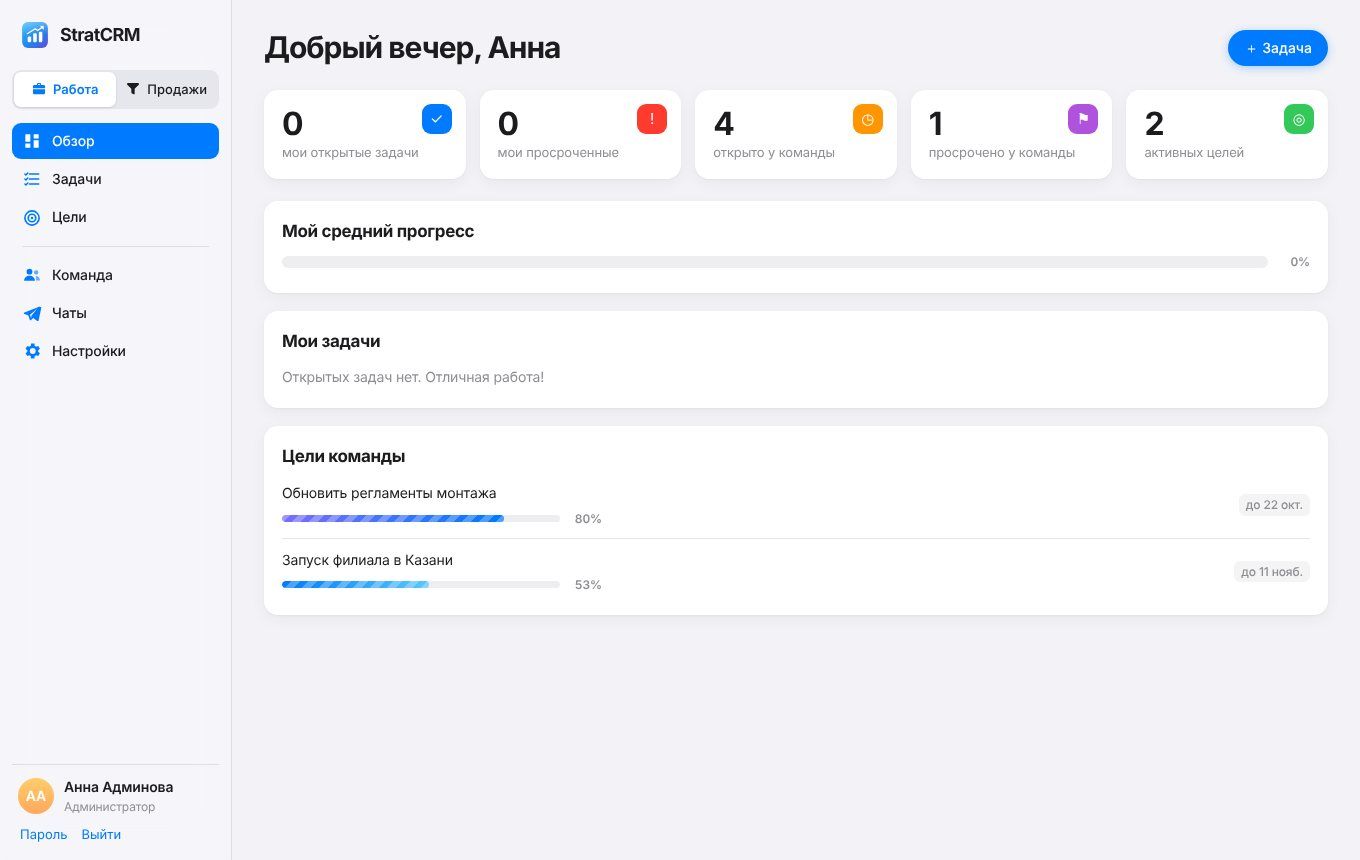 Обзор работы: задачи, средний прогресс и цели команды